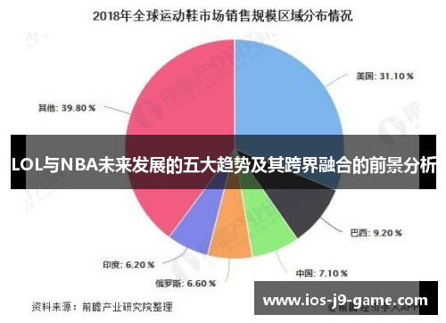 LOL与NBA未来发展的五大趋势及其跨界融合的前景分析
