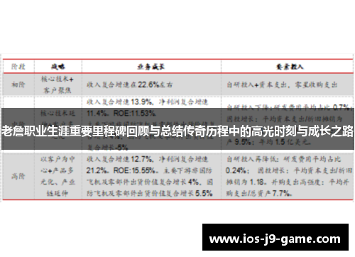 老詹职业生涯重要里程碑回顾与总结传奇历程中的高光时刻与成长之路