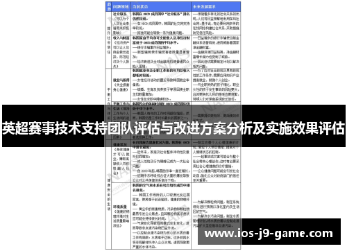 英超赛事技术支持团队评估与改进方案分析及实施效果评估