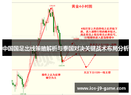 中国国足出线策略解析与泰国对决关键战术布局分析