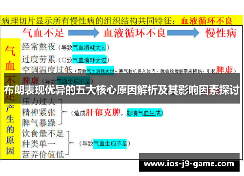 布朗表现优异的五大核心原因解析及其影响因素探讨