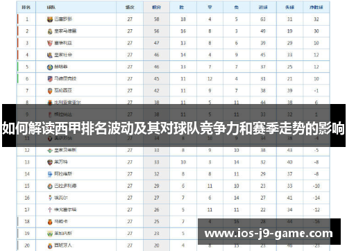 如何解读西甲排名波动及其对球队竞争力和赛季走势的影响