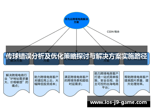 传球错误分析及优化策略探讨与解决方案实施路径