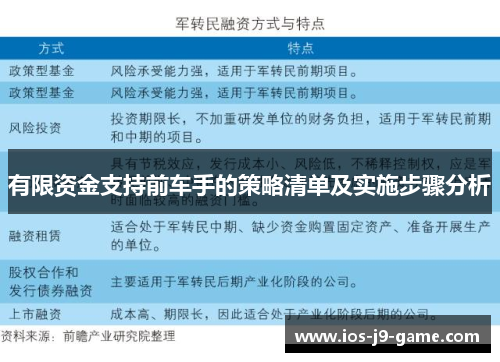 有限资金支持前车手的策略清单及实施步骤分析