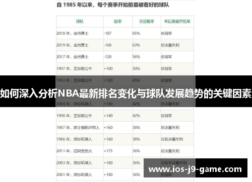 如何深入分析NBA最新排名变化与球队发展趋势的关键因素