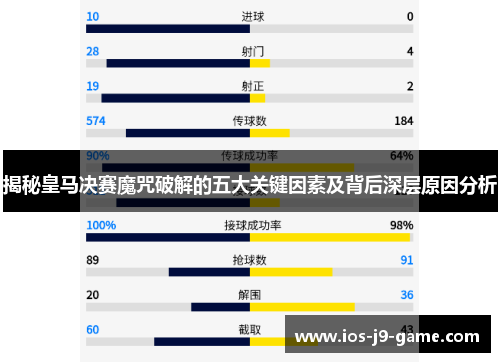 揭秘皇马决赛魔咒破解的五大关键因素及背后深层原因分析