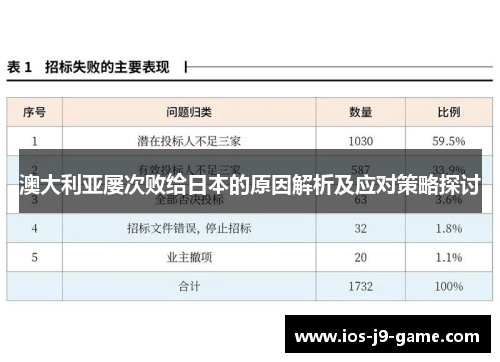 澳大利亚屡次败给日本的原因解析及应对策略探讨 澳大利亚屡次败给日本的原因解析及应对策略探讨