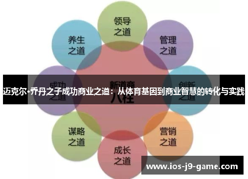 迈克尔·乔丹之子成功商业之道：从体育基因到商业智慧的转化与实践