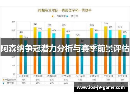 阿森纳争冠潜力分析与赛季前景评估 阿森纳争冠潜力分析与赛季前景评估