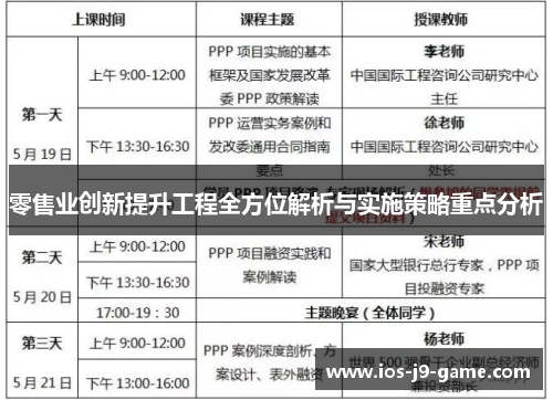 零售业创新提升工程全方位解析与实施策略重点分析 零售业创新提升工程全方位解析与实施策略重点分析
