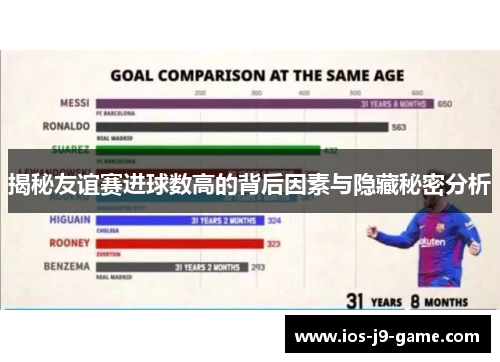 揭秘友谊赛进球数高的背后因素与隐藏秘密分析 揭秘友谊赛进球数高的背后因素与隐藏秘密分析