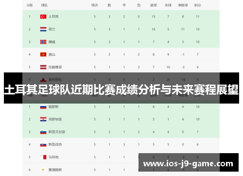 土耳其足球队近期比赛成绩分析与未来赛程展望 土耳其足球队近期比赛成绩分析与未来赛程展望