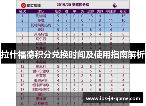 拉什福德积分兑换时间及使用指南解析 拉什福德积分兑换时间及使用指南解析