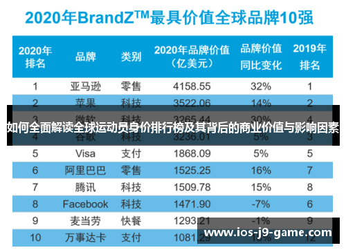 如何全面解读全球运动员身价排行榜及其背后的商业价值与影响因素 如何全面解读全球运动员身价排行榜及其背后的商业价值与影响因素