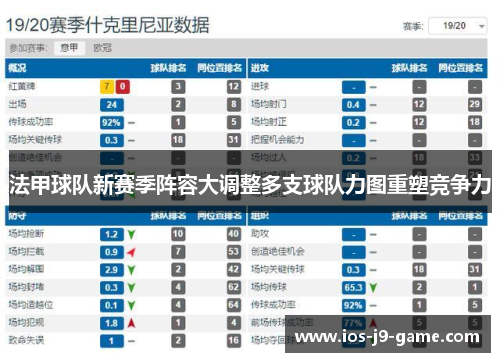法甲球队新赛季阵容大调整多支球队力图重塑竞争力