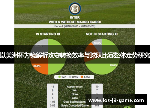 以美洲杯为镜解析攻守转换效率与球队比赛整体走势研究 以美洲杯为镜解析攻守转换效率与球队比赛整体走势研究