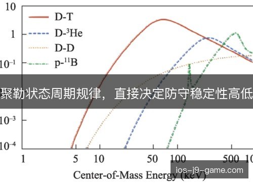 聚勒状态周期规律,直接决定防守稳定性高低 聚勒状态周期规律,直接决定防守稳定性高低
