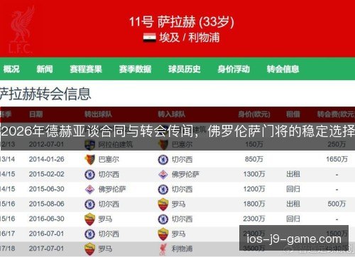 2026年德赫亚谈合同与转会传闻,佛罗伦萨门将的稳定选择 2026年德赫亚谈合同与转会传闻,佛罗伦萨门将的稳定选择